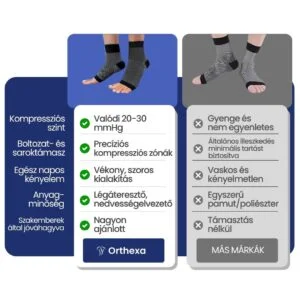 Kompressziós zokni talpi bőnye gyulladás ellen - Kinesios - Image 3