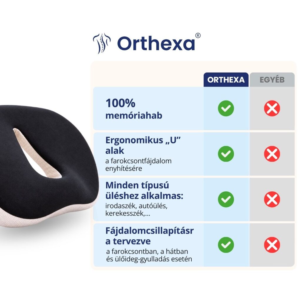 A ComfortSit párna összehasonlítása más ülőpárnákkal